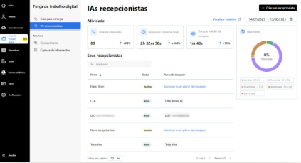 Painel de analytics e relatórios